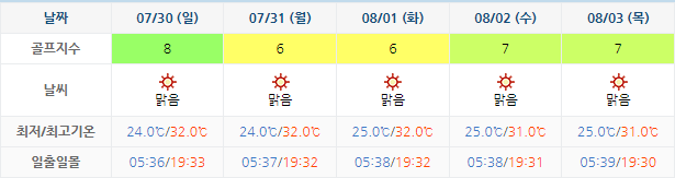 아난티 남해 CC 날씨