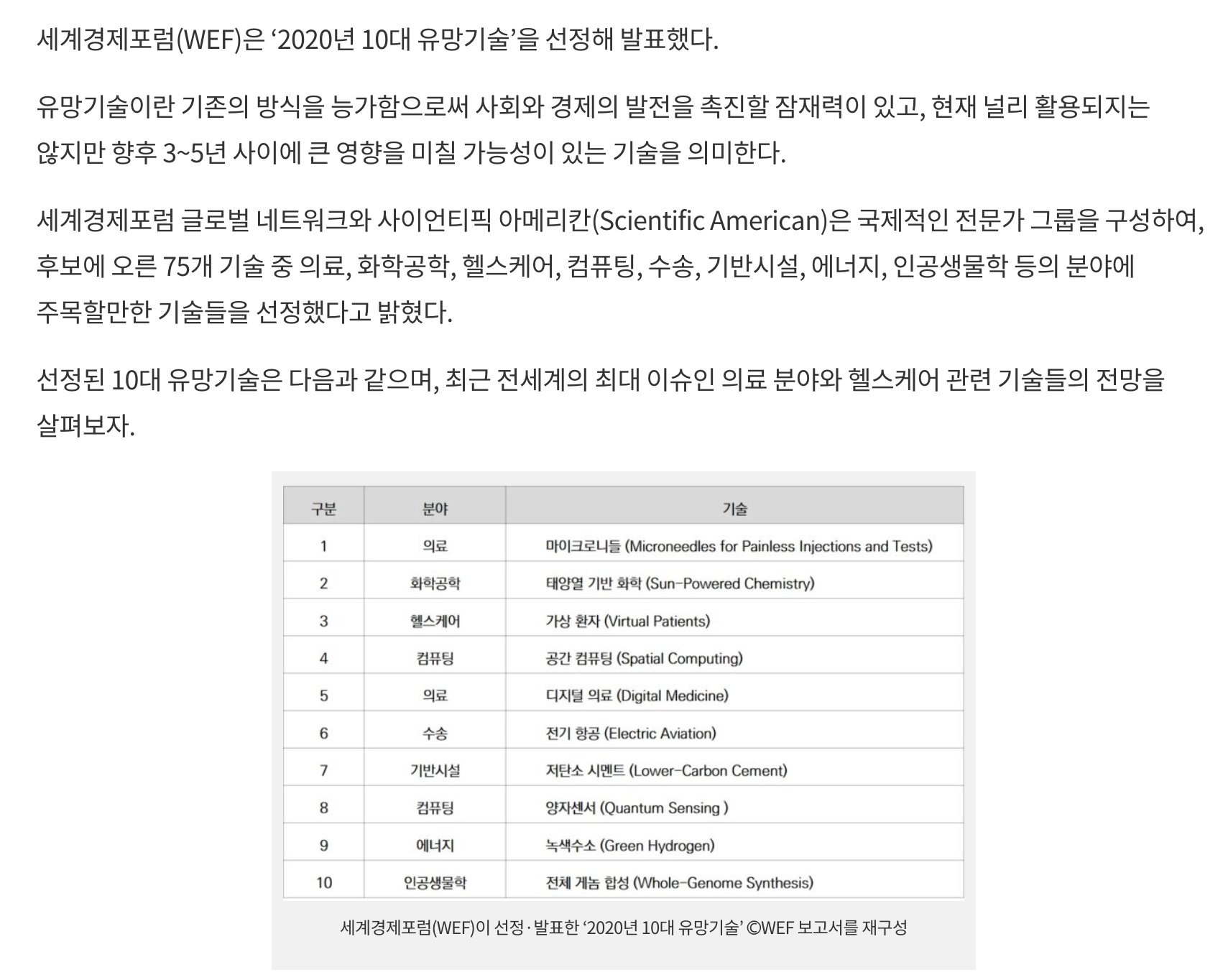  [사이언스타임즈_기사클리핑]2020년을 빛낸 10가지 유망기술에 대하여