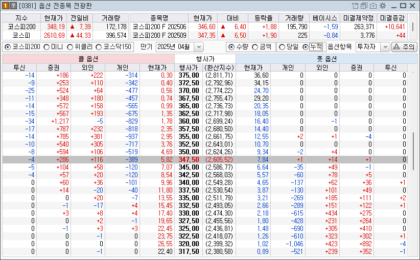 옵션 전광판
