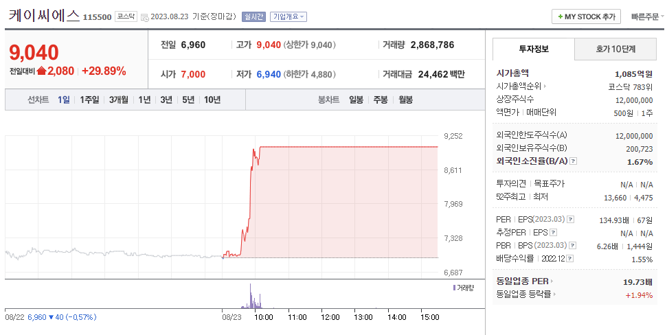 케이씨에스 주가