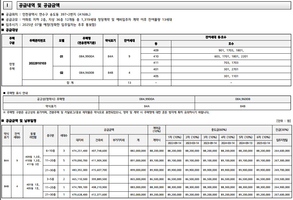 힐스테이트레이크송도4차-공급내역