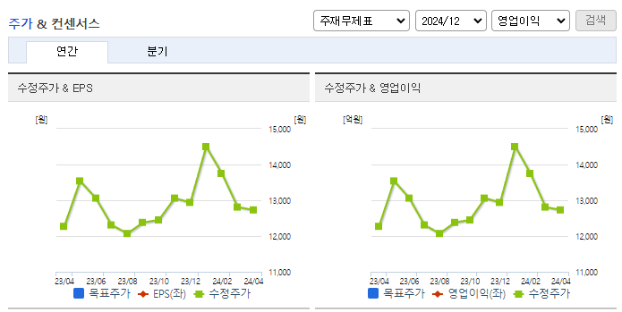 동아지질_컨센서스