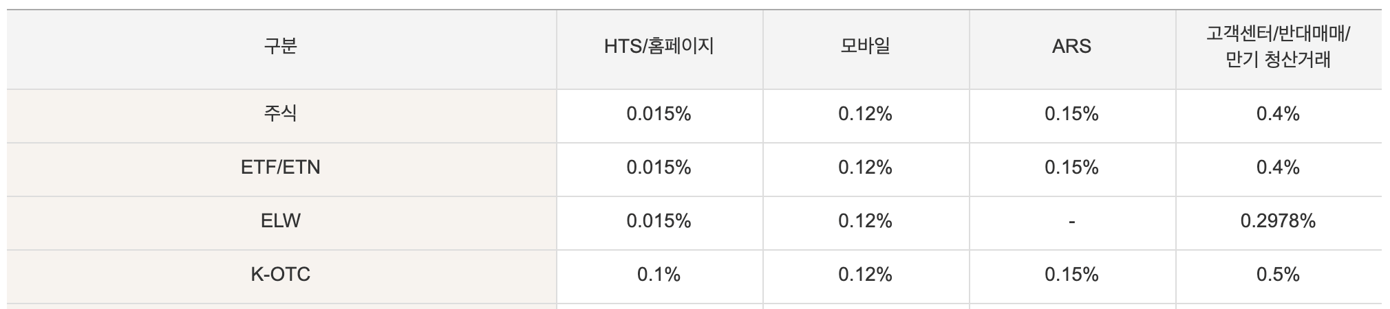 KB증권-국내-주식-거래-수수료-표