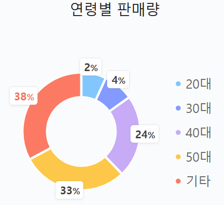 2023년 여주시 넥쏘 보조금