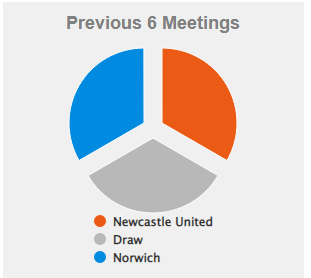 EPL 14라운드 프리뷰 뉴캐슬 노리치 30