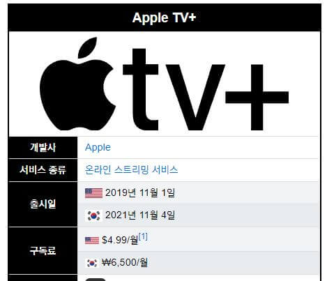 apple TV+ 기본정보