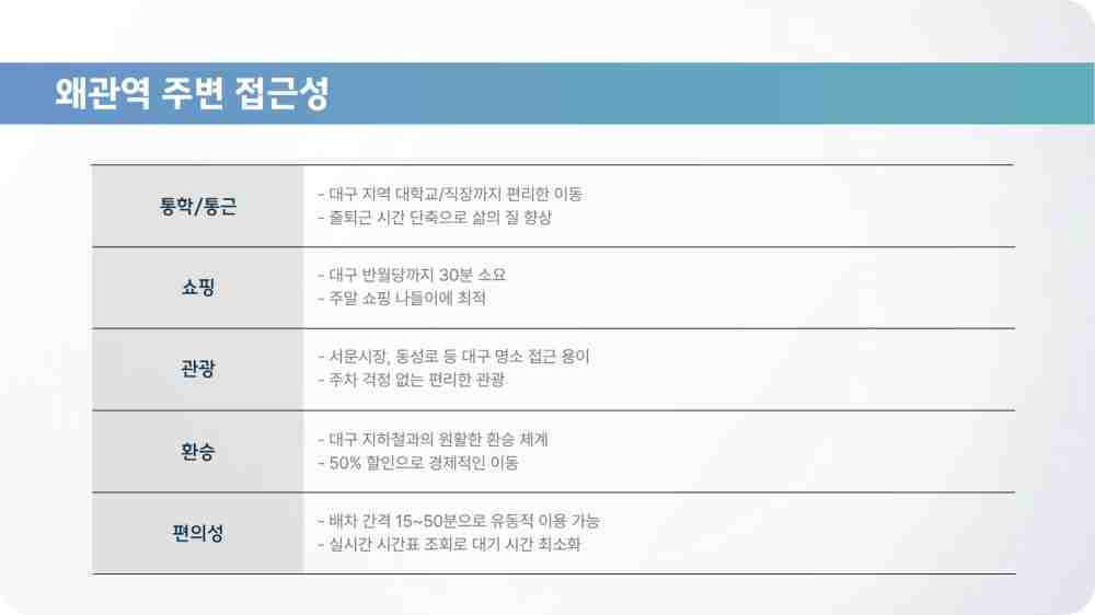 왜관역 대경선 시간표 조회 - 평일 주말 첫차 막차