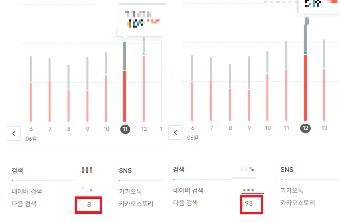 10일만에 저품질 블로그 탈출방법 고객센터 문의 결과 알아보기