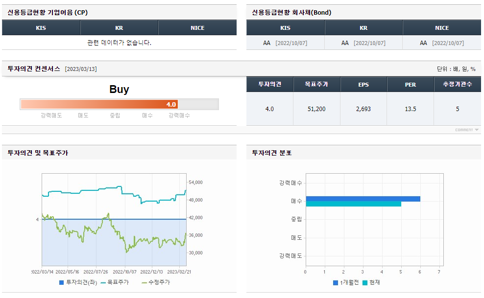 한전KPS 주가전망 분석 및 기업정보 3