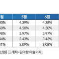  오피스텔 규제완화로 오피스텔투자,빌라투자 직주근접 매수세 급등