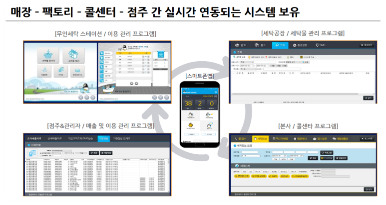 런드리24 이미지