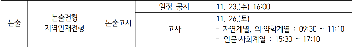 2023-부산대-논술-일정
