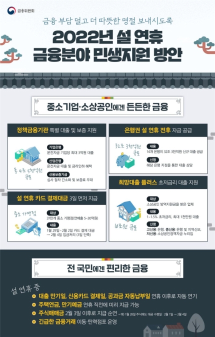  코로나 저신용 소상공인 대출 최대 1천만원, 1% 금리 희망대출플러스