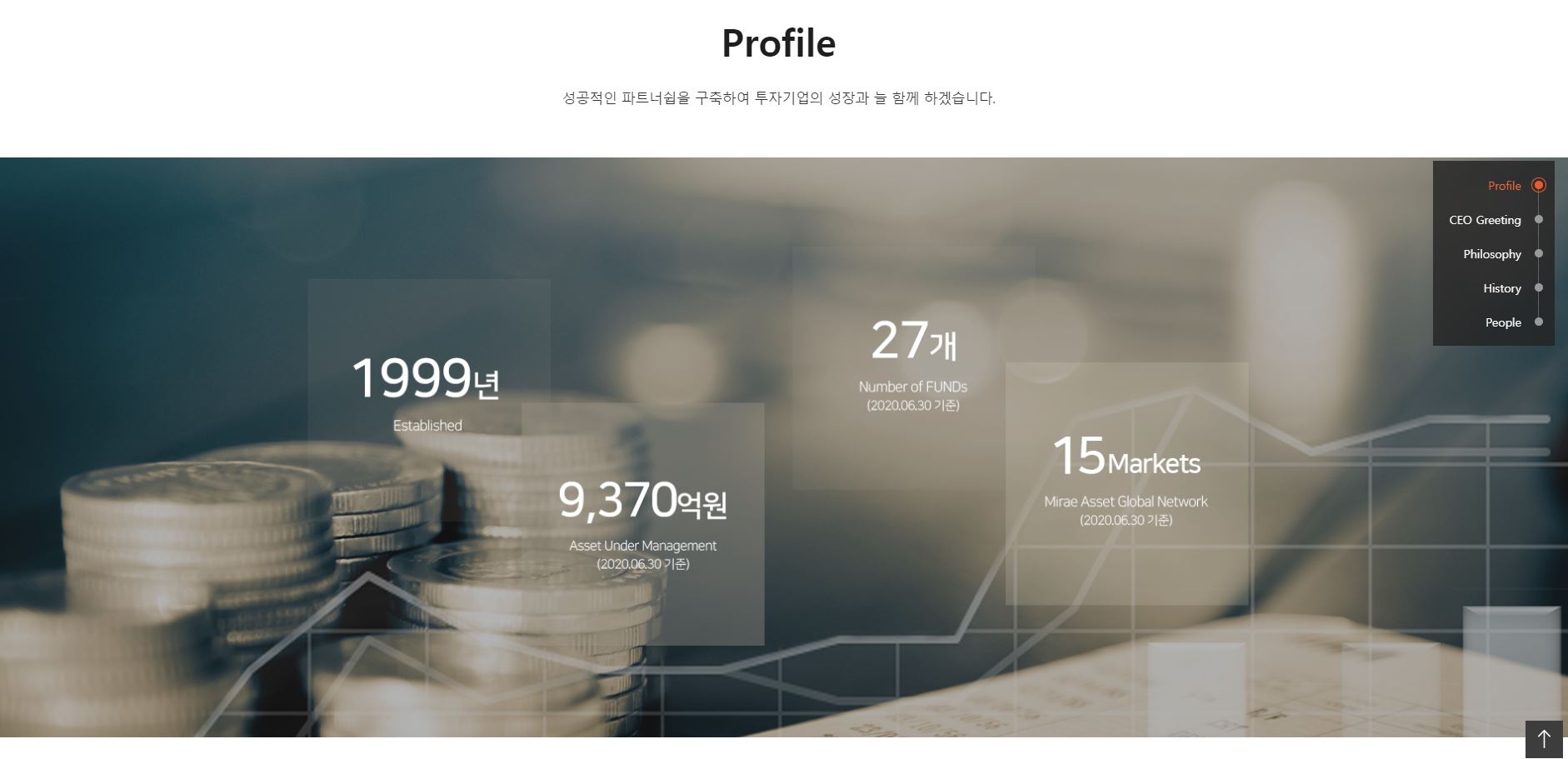  미래에셋벤처투자 배당금(2021년 배당금)