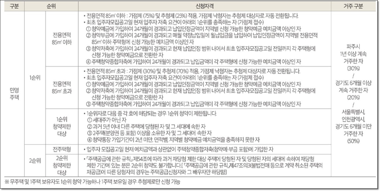 운정 제일풍경채 3차 일반공급 요건