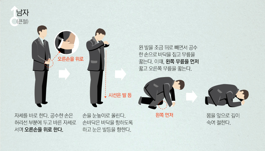  조문예절