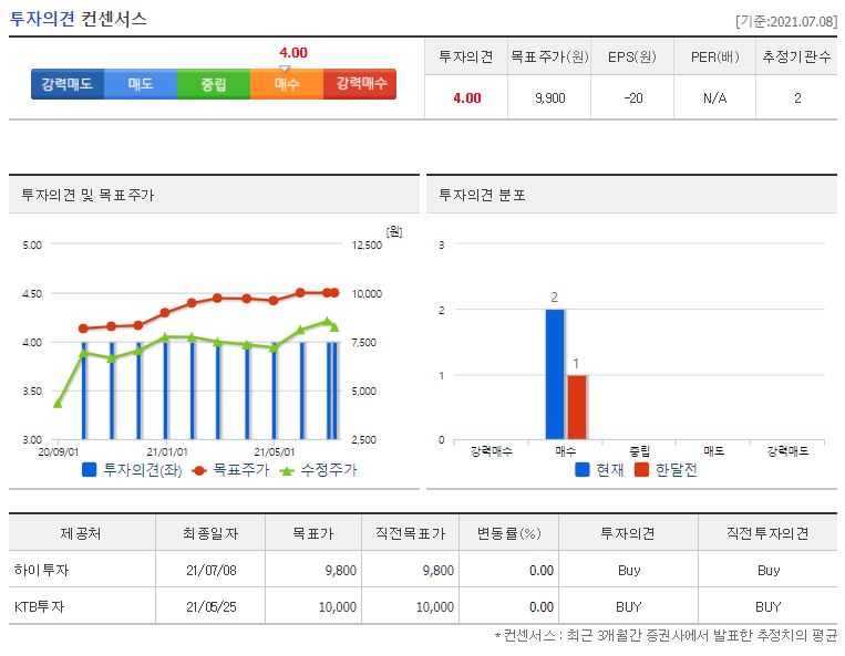 포스코ICT 목표주가