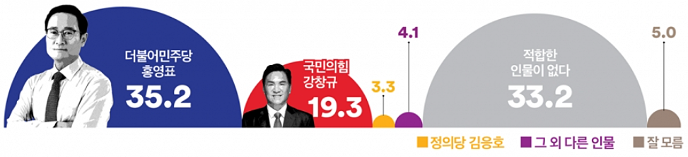 인천광역시 부평구을 국회의원 가상대결 여론조사3