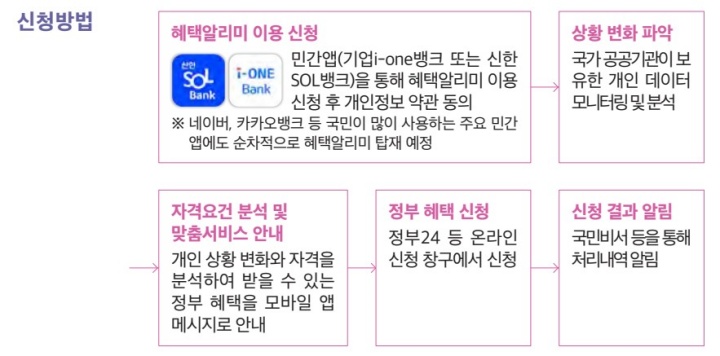 민간-앱-신청