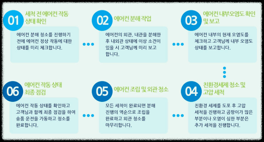 사설업체-전문세척-과정