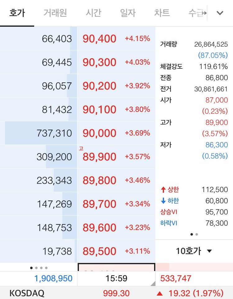 주식 호가창 보는법(주식 기초)