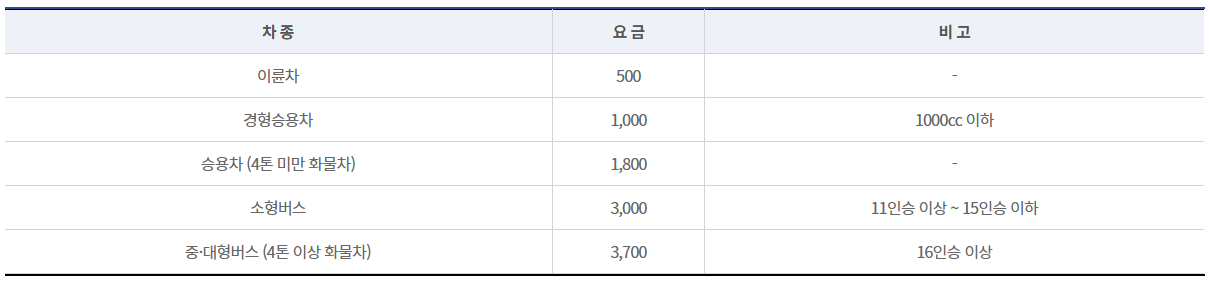 한라산-탐방로-주차장-요금안내