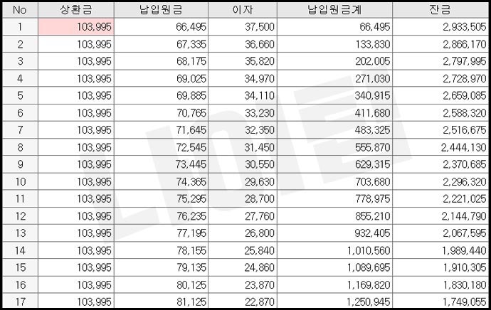 페퍼스비상금대출 이자