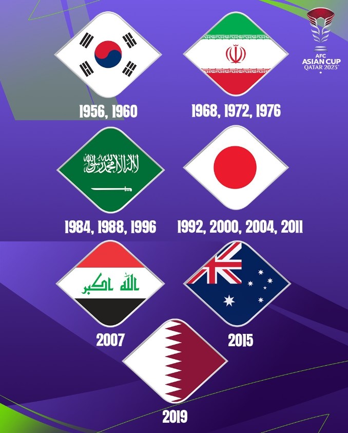 2023 AFC 카타르 아시안컵 축구 경기일정, 중계방송, 조편성, 선수 명단, FIFA 랭킹