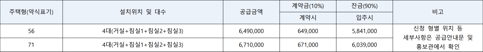 효성해링턴플레이스-목감역-무순위3차-천정형에어컨