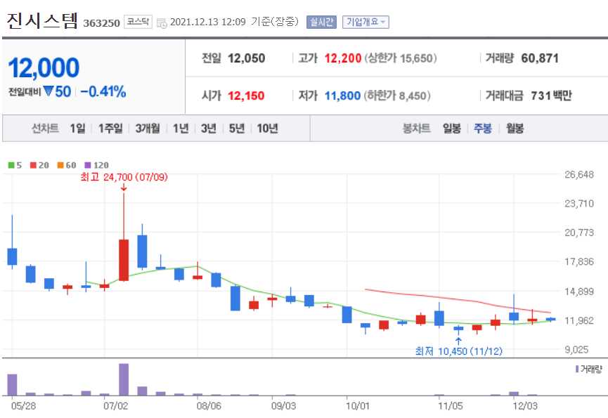 진단키트 관련주식 총정리