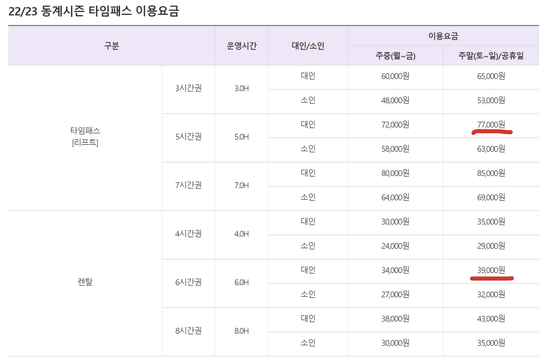 22/23 동계시즌 타임패스 이용요금