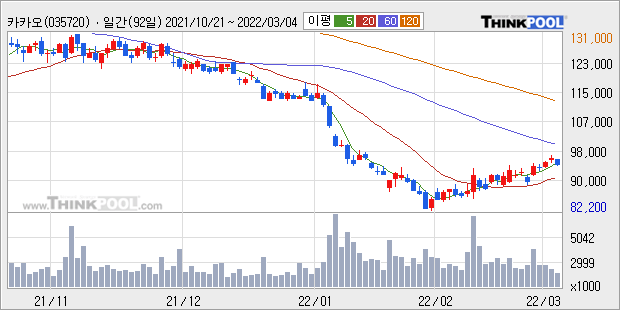 한세예스24 카카오뱅크 관련주 : 2021년 IPO 최대어인 카카오뱅크 7