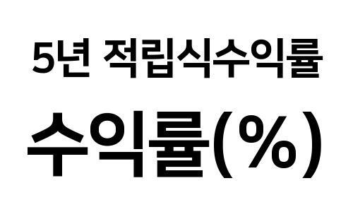 신한지주 주식 10년 5년 3