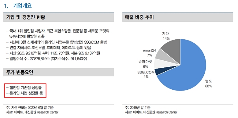 이마트 목표 주가 투자포인트