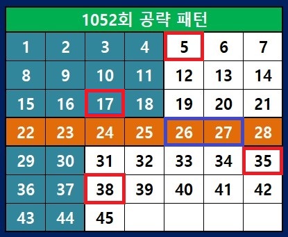 1052회 공략패턴
