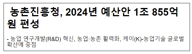  농촌진흥청, 2024년 예산안 1조 855억 원 편성