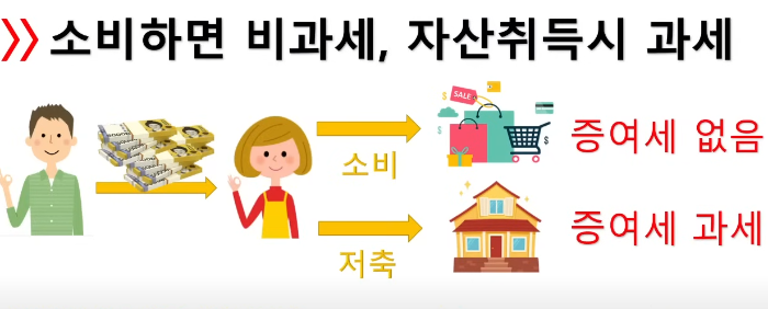 가족 간 계좌이체, 세금 폭탄 피하는 방법 (feat. 증여세, 면제 한도, 절세 꿀팁)