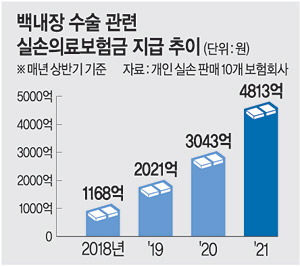  노다지네 잡학다식