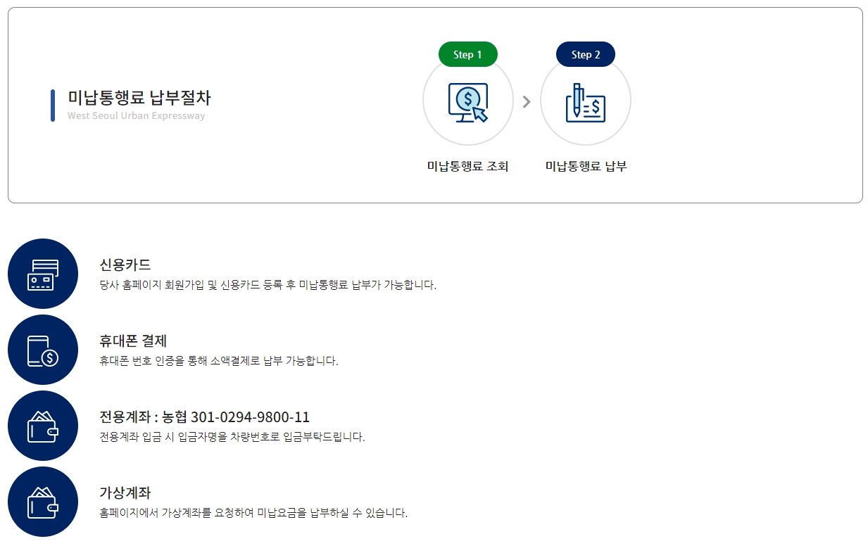 미납요금-납부절차