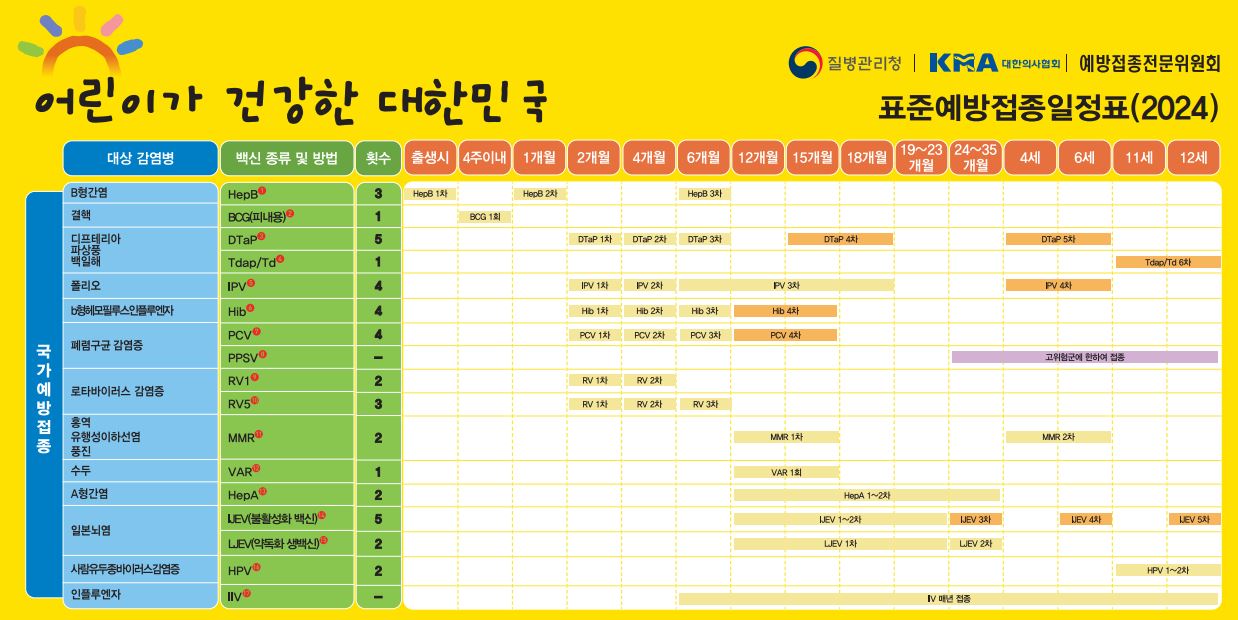 신생아-건강-관리-예방접종-중요성-어린이-표준예방접종일정표