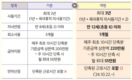 육아기 근로시간 단축 2025 정리