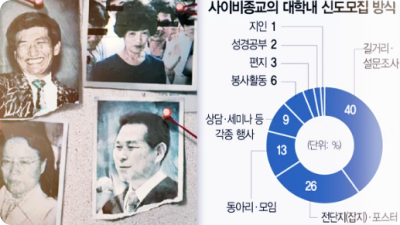  여대에 숨어든 JMS 동아리, 17년간 아무도 몰랐다