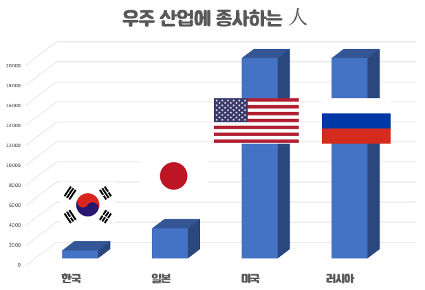  [누리호 발사] 세계 7번째 우주 강국 대한민국, 자립으로 성공!!