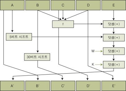 해시2 이미지