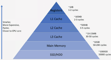 cache