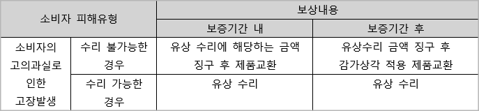 JBL-유상-서비스-대상