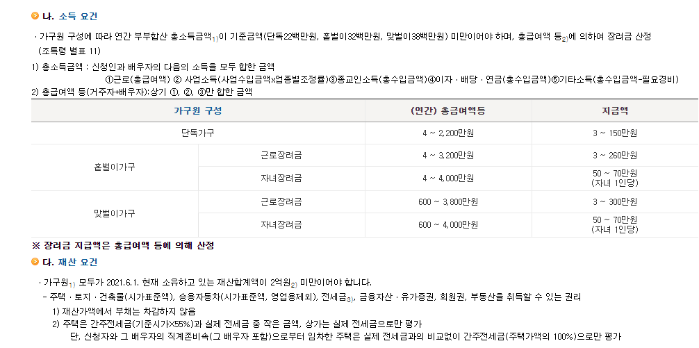 근로장려금-신청대상-소득요건-재산요건