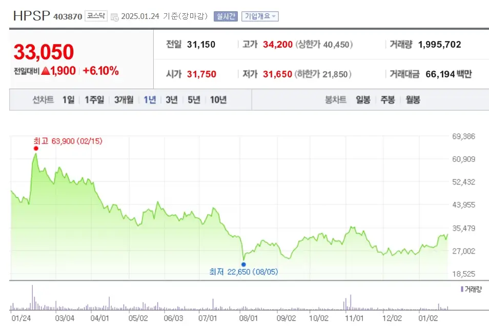 AI반도체소부장 관련주