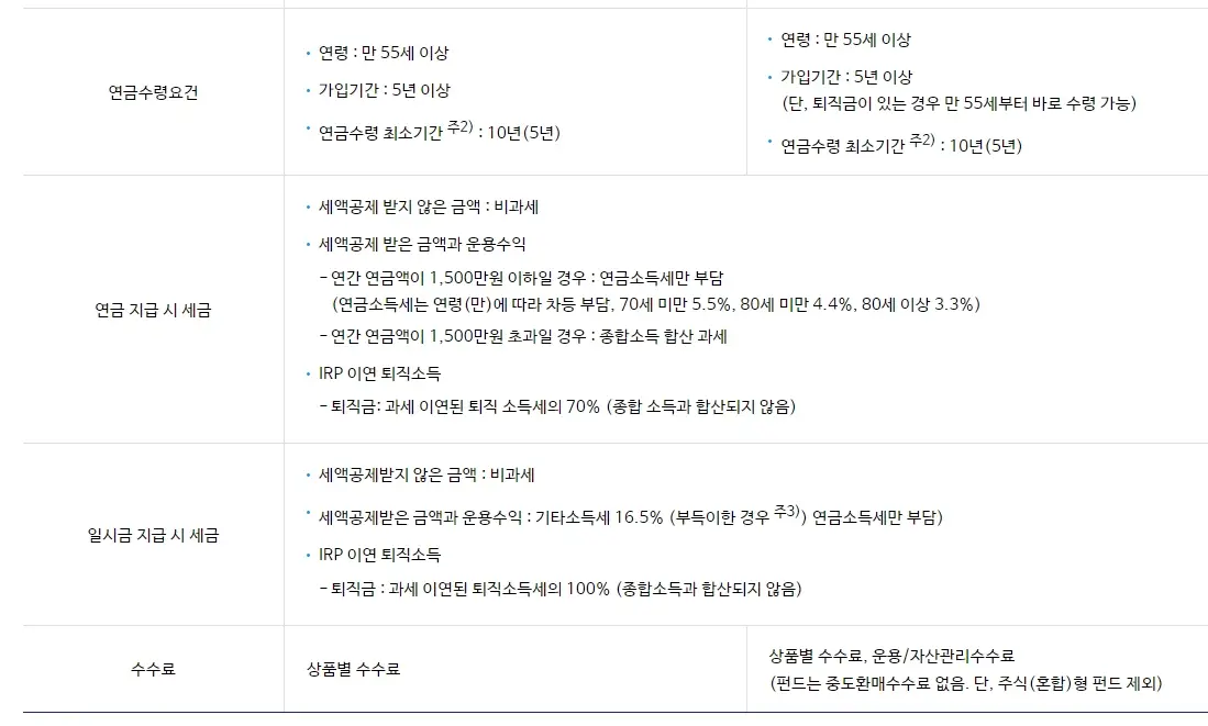 연금저축펀드 주식 채권형 ETF 노후준비 비과세 총정리 가입 TIP3