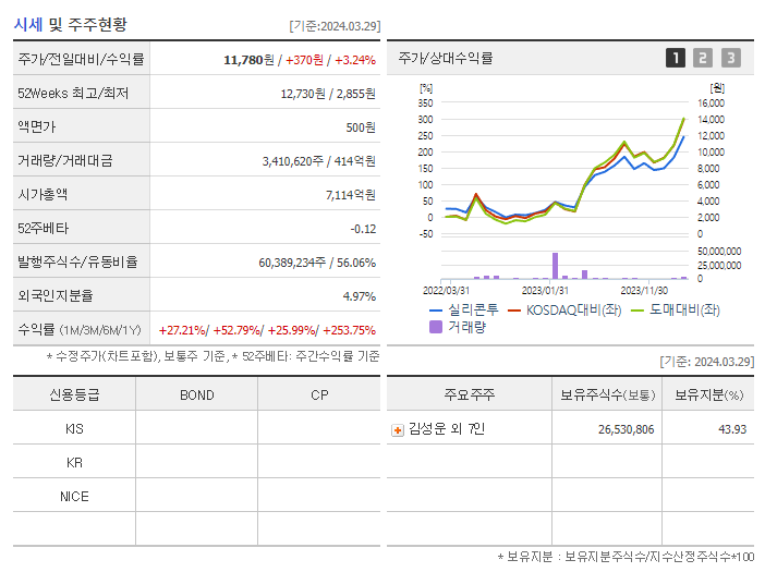 실리콘투_기업개요